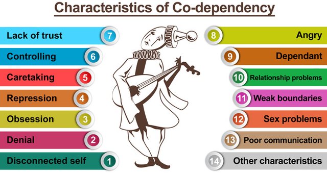 Characteristics-of-codependency-Hamrah.jpg