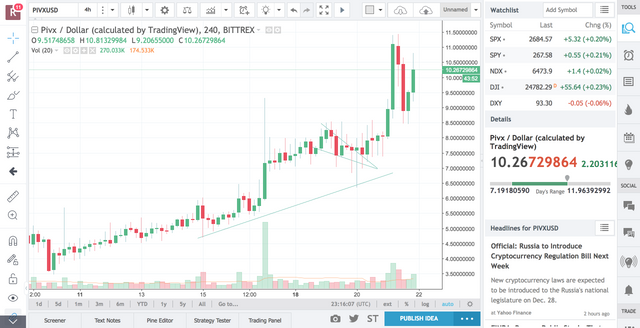 screencapture-tradingview-chart-fkupXQg7-1513898168558.png