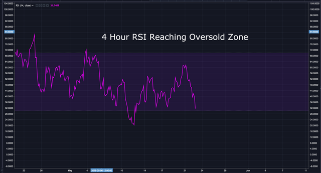 Screen Shot 2018-05-22 at 7.22.12 PM.png