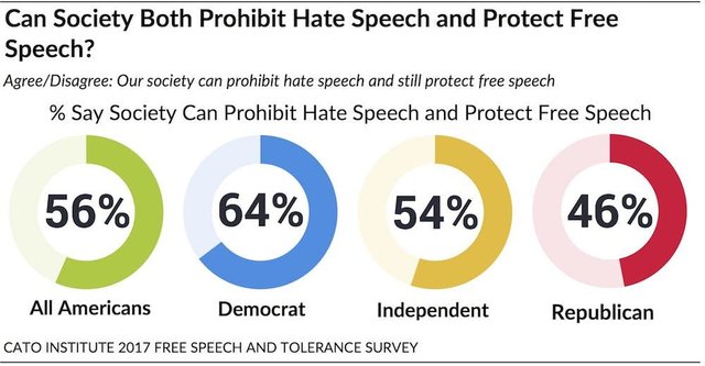 cato-free-speech-survey-main-report-29.jpg