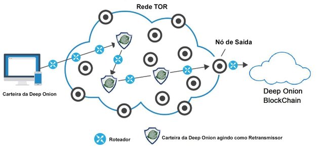 tor nodeONION.jpg