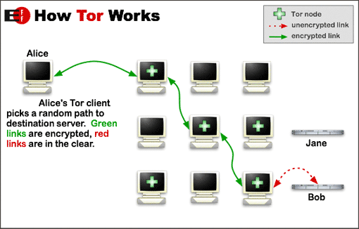 tor-network.png