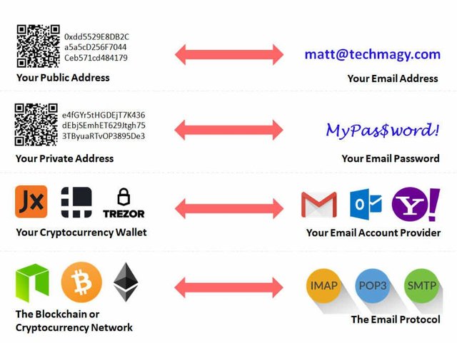 Hot Cryptocurrency Wallets - Crypto Explained - www.techmagy.com.jpg