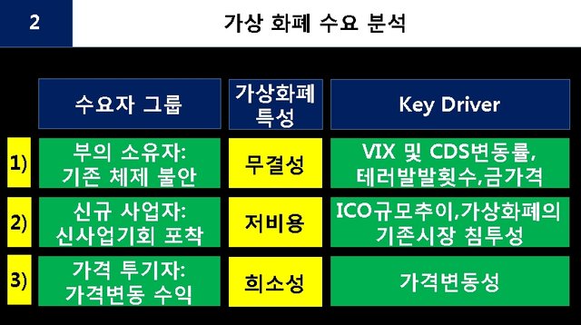 가상화폐수요분석.jpg