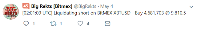 2018-05-07 12_25_16-Big Rekts [Bitmex] (@BigRekts) _ Twitter.png