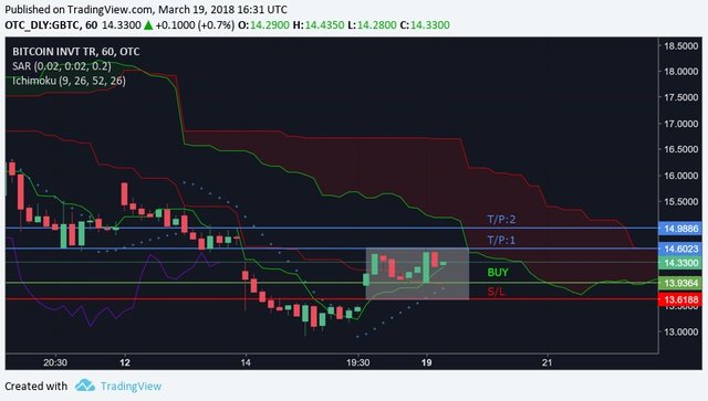 $GBTCLong03-19-2018.jpg