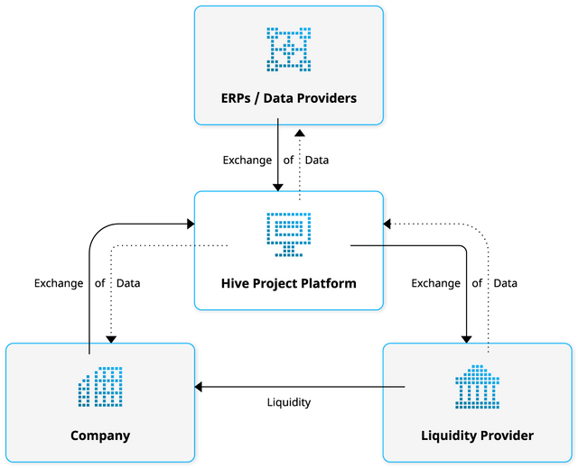 how-hive-hvn-crypto-works.png