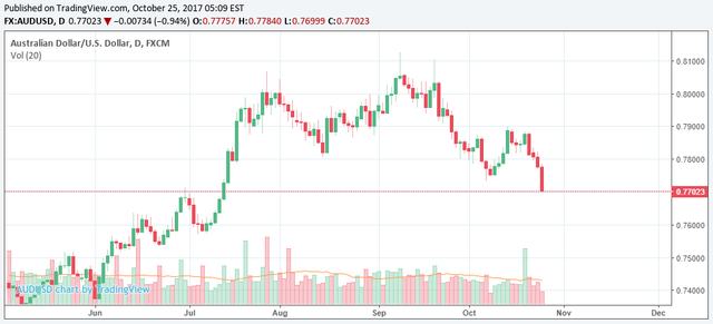 audusd.png