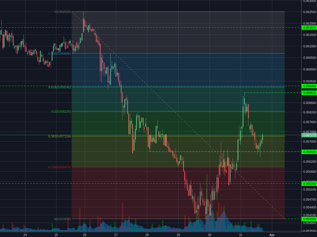 Bitstamp:ETHBTC 1h