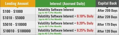 Bitconnect investment plan.jpg