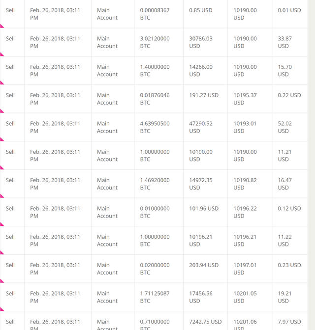 bitstamp 15 btc sell order.png