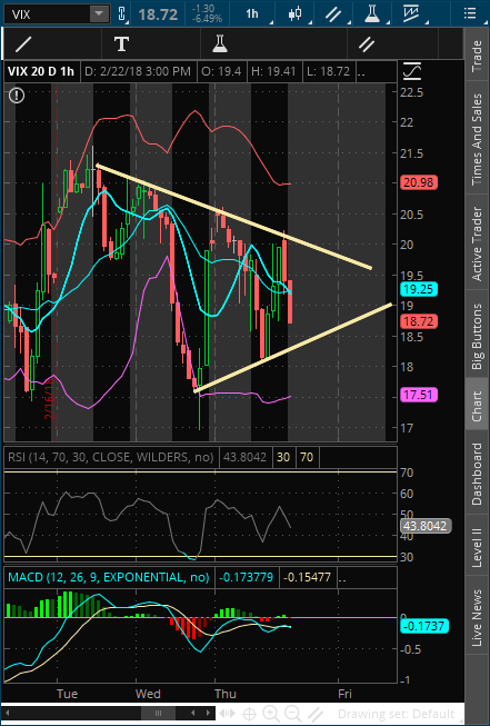 2018-02-22-TOS_CHARTS.png