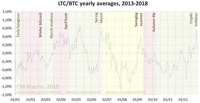 LTCBTC.png