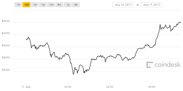 coindesk-bpi-chart-2-2.png