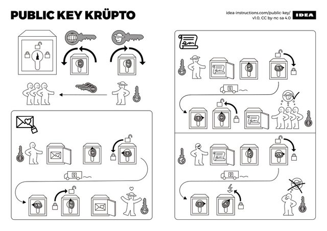 Public Key Crypto.jpg