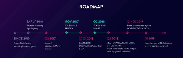 roadmap.jpg