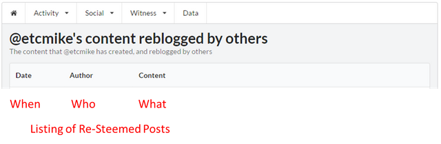 resteemed.png