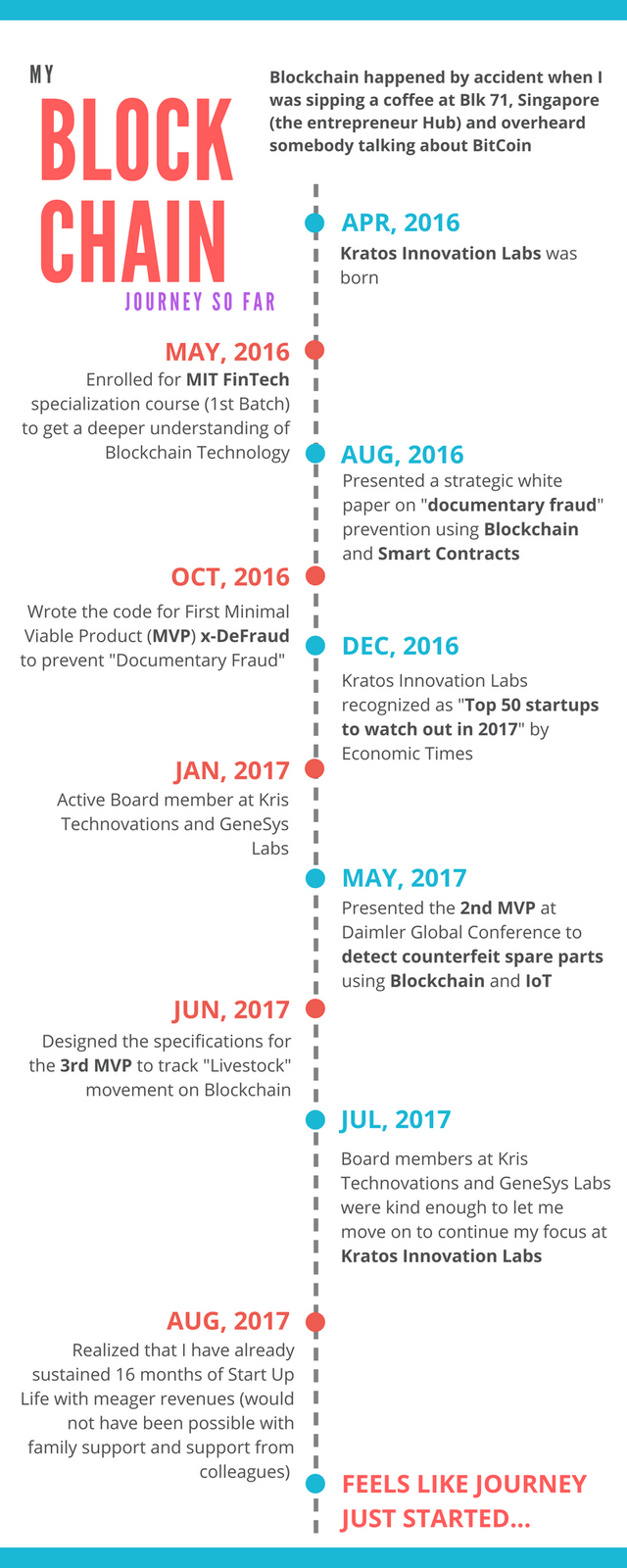 Blockchain Journey.png