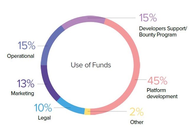 fund usage.JPG