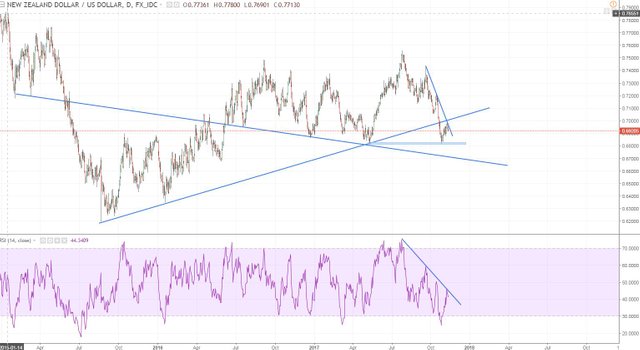 nzdusd bottom too clean and we are capped by two trendlines.JPG