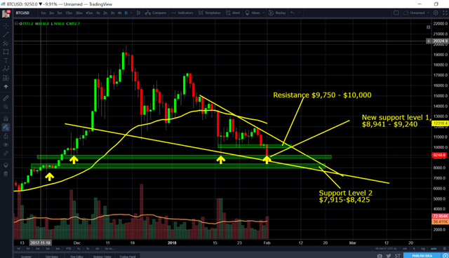 btc chart.png