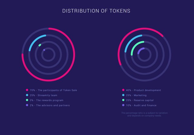 token distribution.jpg