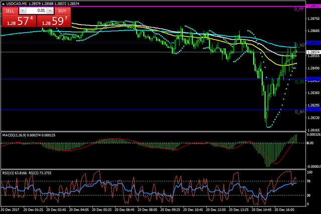 USDCADM5.png