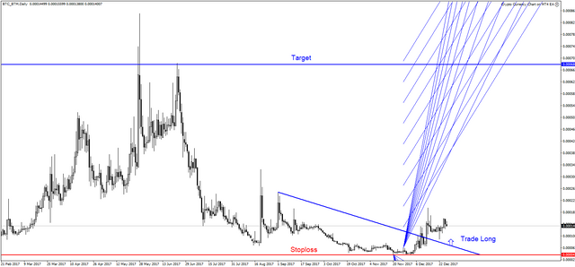 BTC_BTMDaily 27.12.2017.png