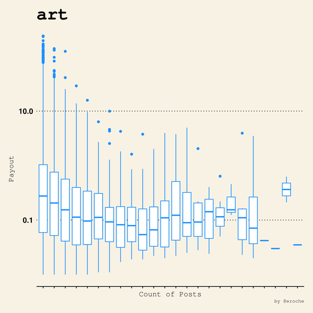 art_Payouts vs Count.png