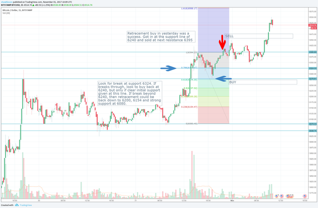 btcusd15min-311017-TradeResult.png