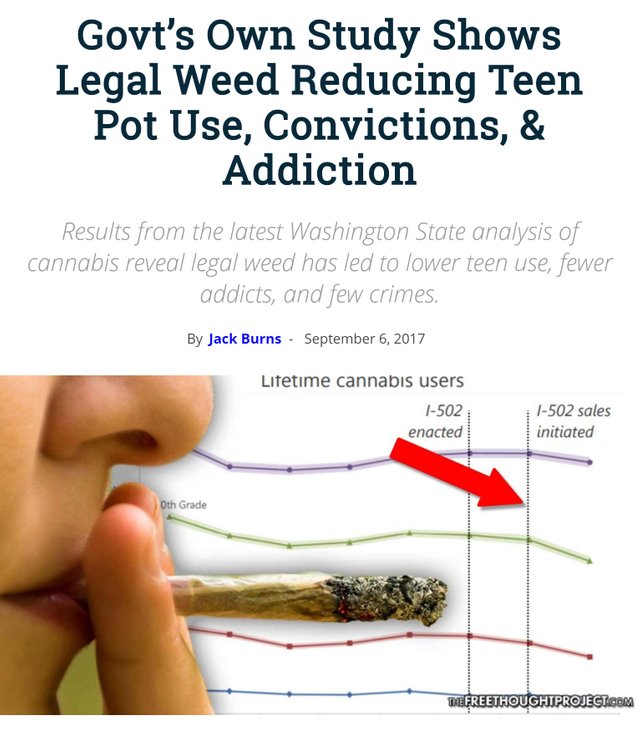 15-Govts-Own-Study-Shows-Legal-Weed-Reducing-Teen-Pot-Use.jpg