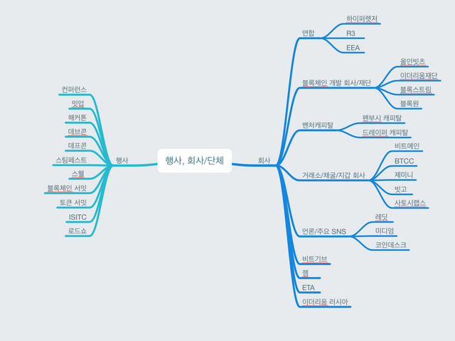 행사, 회사:단체.png