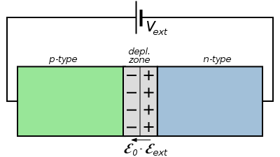 400px-Forward-Biased_pn_Junction.svg.png