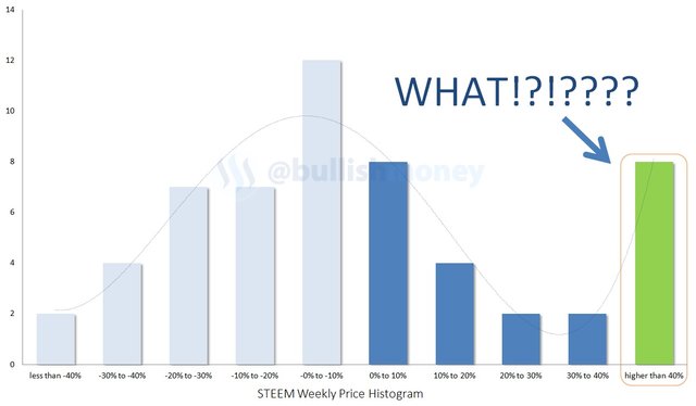 STEEM-histogram.jpg