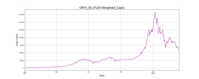CRYX_50_(FLEX-Weighted_Caps).jpeg
