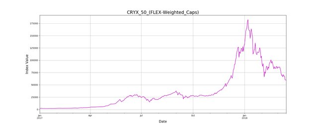 CRYX_50_(FLEX-Weighted_Caps).jpeg