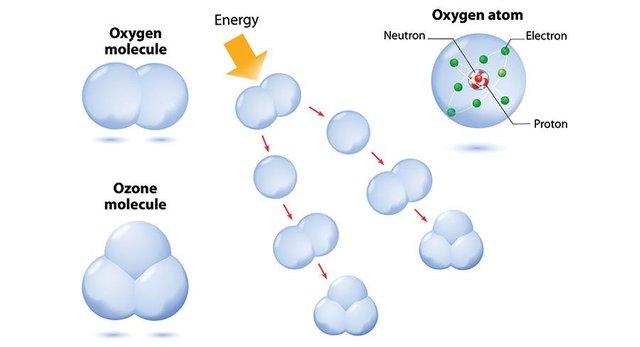 2-RR-0116-Formation-of-Ozone.jpg
