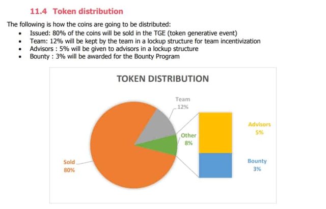 Restart-Energy-Token-distribution[1].jpg