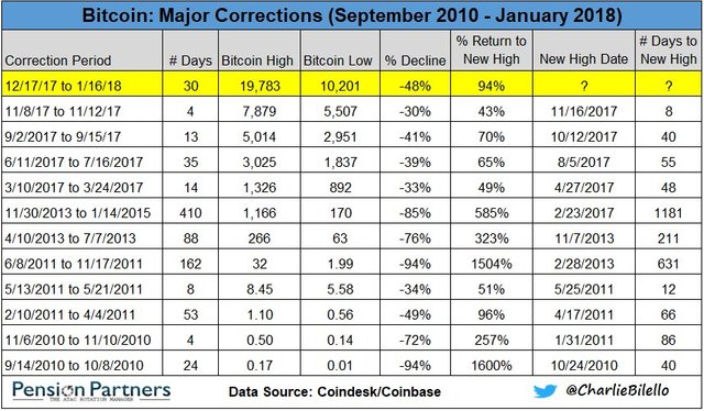 major corrections.jpg