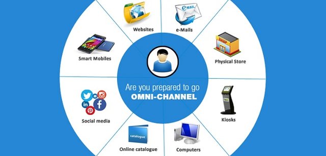 Omnichannel.jpg