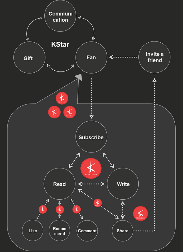 KStarCoin Community Structure.png