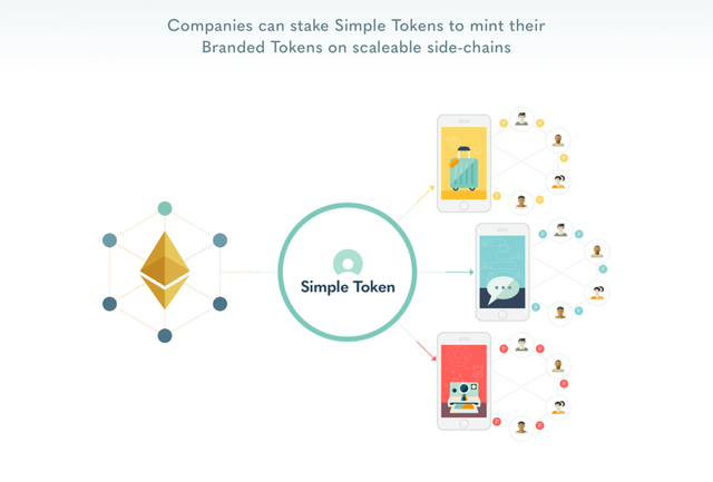 simple token blog image 01.png