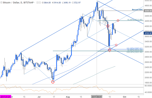 Cryptocurrency-Bitcoin-Prices-Under-Pressure--Time-to-Buy_body_Picture_1.png