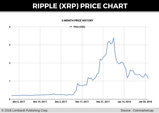 Ripple-Price-Chart-for-31-Jan.jpg