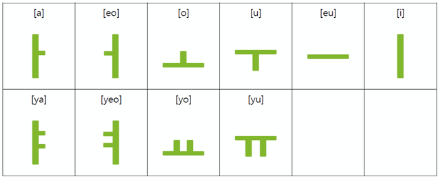 Names Written in Korean Letters: Part K