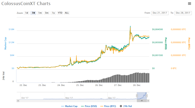 col charts.png