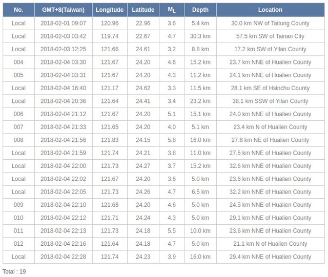 taiwan-earthquakes-february-4-2018.jpg