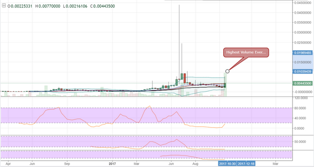 FireShot Capture 166 - SLSBTC_ 0.00443500 ▼−0.78% - U_ - https___www.tradingview.com_chart_AxIWekrr_.png