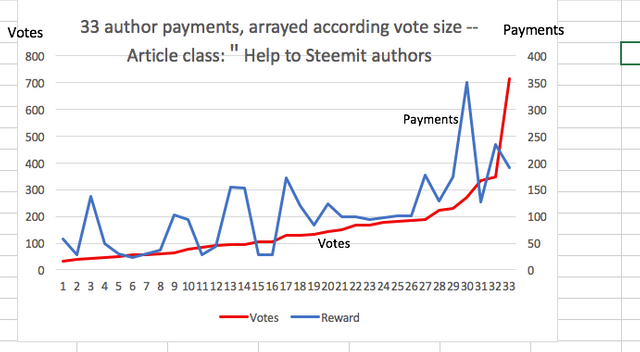 votes vs payments - Class 13.png