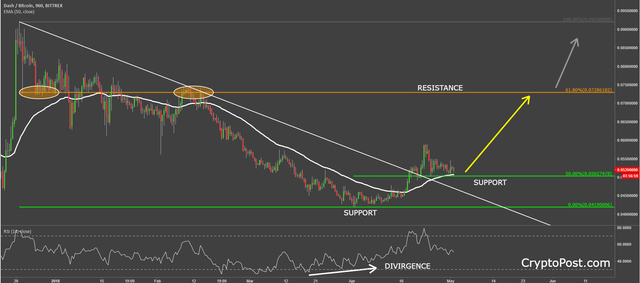 dash dashbtc coin cryptocurrency technical analysis.png